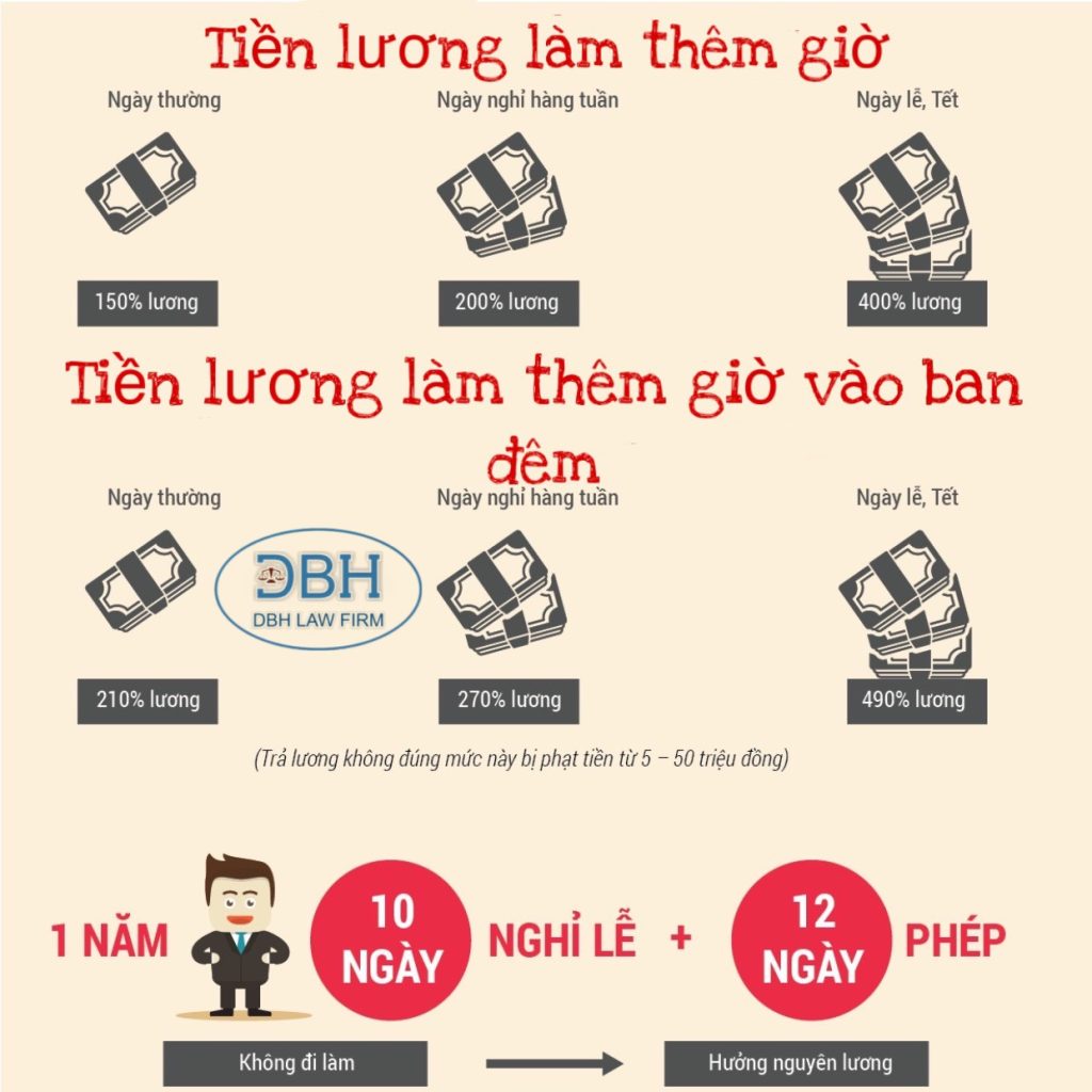 tính tiền lương làm thêm giờ 